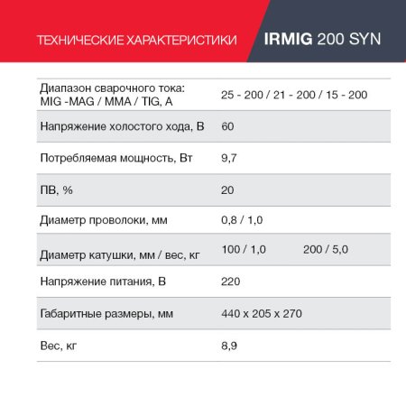 FUBAG Сварочный полуавтомат IRMIG 200 SYN с горелкой 250 А 3 м в комплекте в Тамбове фото