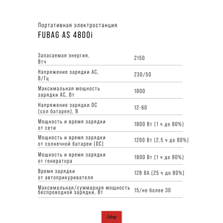 Портативная электростанция FUBAG AS 4800i (аккумулятор LiFePO4) в Тамбове фото