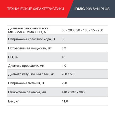 FUBAG Сварочный полуавтомат IRMIG 208 SYN PLUS c горелкой FB 250 3m в Тамбове фото