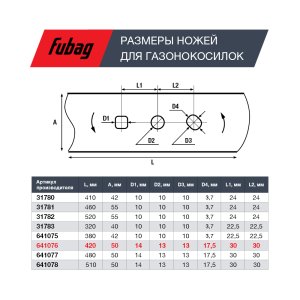 Нож для аккумуляторных газонокосилок FUBAG 42 см  в Тамбове фото
