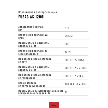 Портативная электростанция FUBAG AS 1200i (аккумулятор LiFePO4) в Тамбове фото