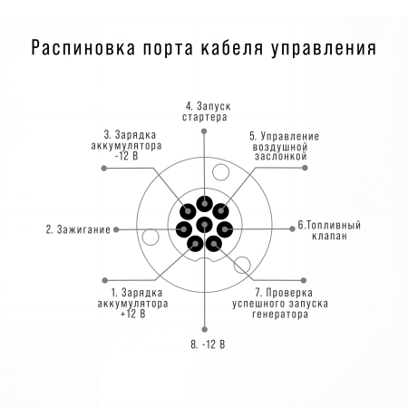 Блок автоматики FUBAG Стартмастер (Startmaster) BS 6600 D (400V) для одно- и двухцилиндровых бензиновых электростанций FUBAG  мощностью до 11 кВт в Тамбове фото
