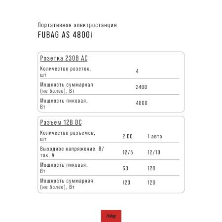 Портативная электростанция FUBAG AS 4800i (аккумулятор LiFePO4) в Тамбове фото