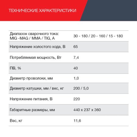 FUBAG Сварочный полуавтомат IRMIG 188 SYN PLUS c горелкой FB 150 3 м в Тамбове фото