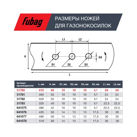 Нож для газонокосилок FUBAG 40,7 см (17")  в Тамбове фото