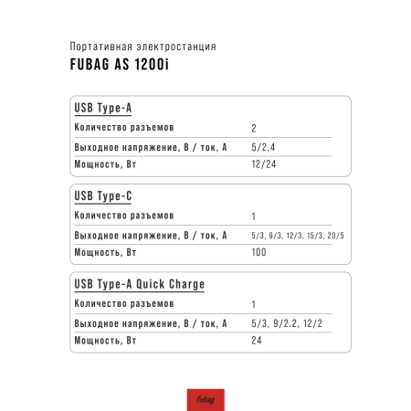Портативная электростанция FUBAG AS 1200i (аккумулятор LiFePO4) в Тамбове фото