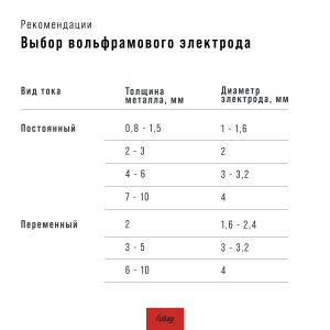Инвертор сварочный FUBAG INTIG 320T W AC/DC ПУЛЬС (PULSE) + Горелка FB TIG 18 5P 4m + Блок жидкостного охлаждения Cool 70 + Тележка для аппаратов в Тамбове фото