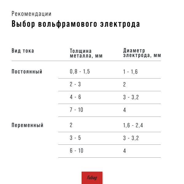 Инвертор сварочный FUBAG INTIG 320T W AC/DC ПУЛЬС (PULSE) + Горелка FB TIG 18 5P 4m + Блок жидкостного охлаждения Cool 70 + Тележка для аппаратов в Тамбове фото