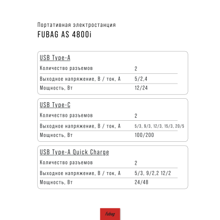 Портативная электростанция FUBAG AS 4800i (аккумулятор LiFePO4) в Тамбове фото