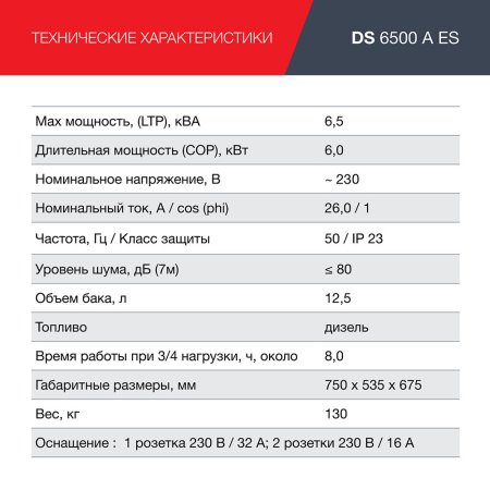 FUBAG Дизельный генератор с электростартером и коннектором автоматики DS 6500 A ES в Тамбове фото